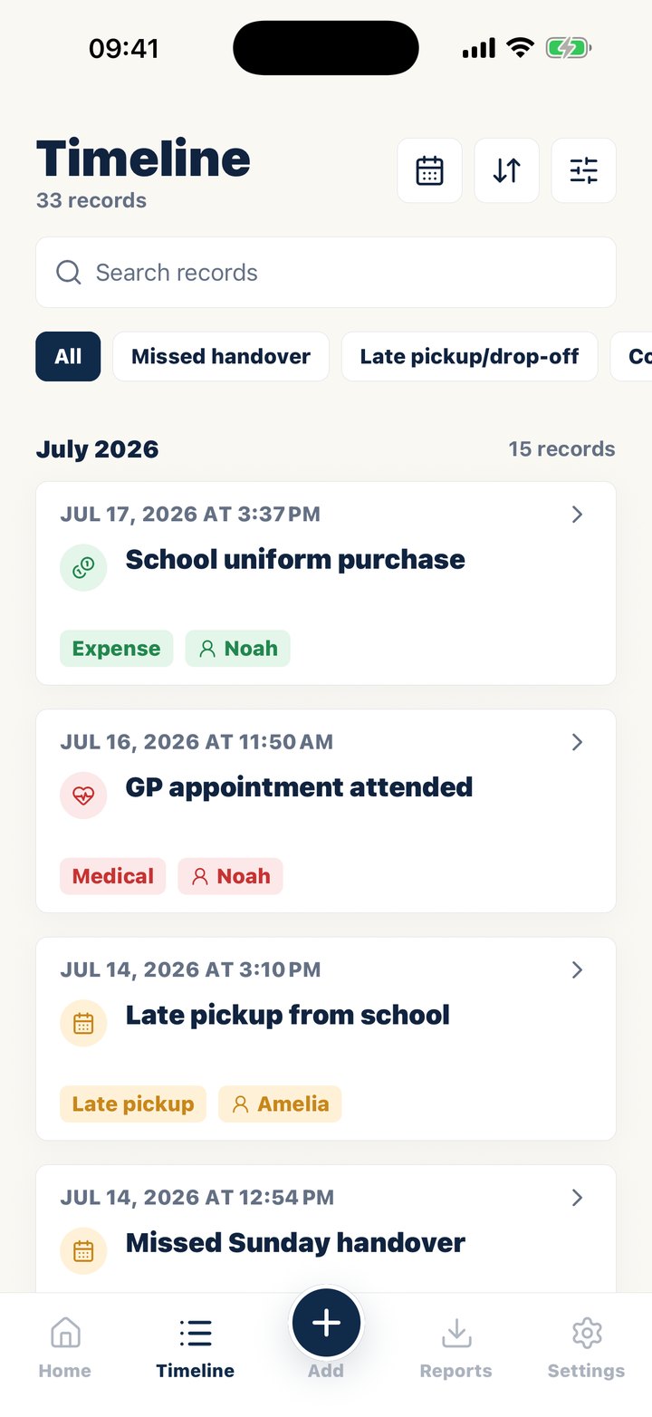 Casewell's timeline of dated records