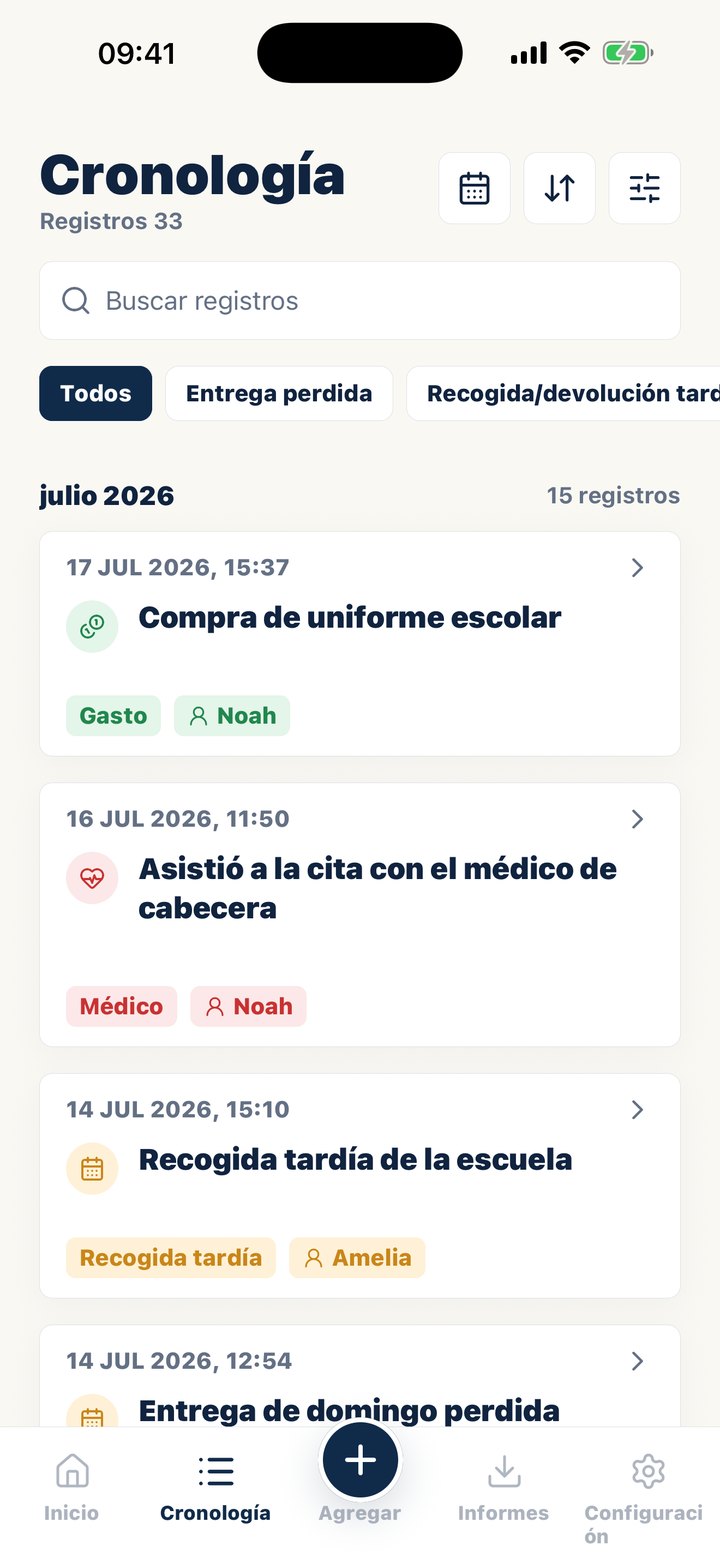 Cronología de Casewell con anotaciones fechadas