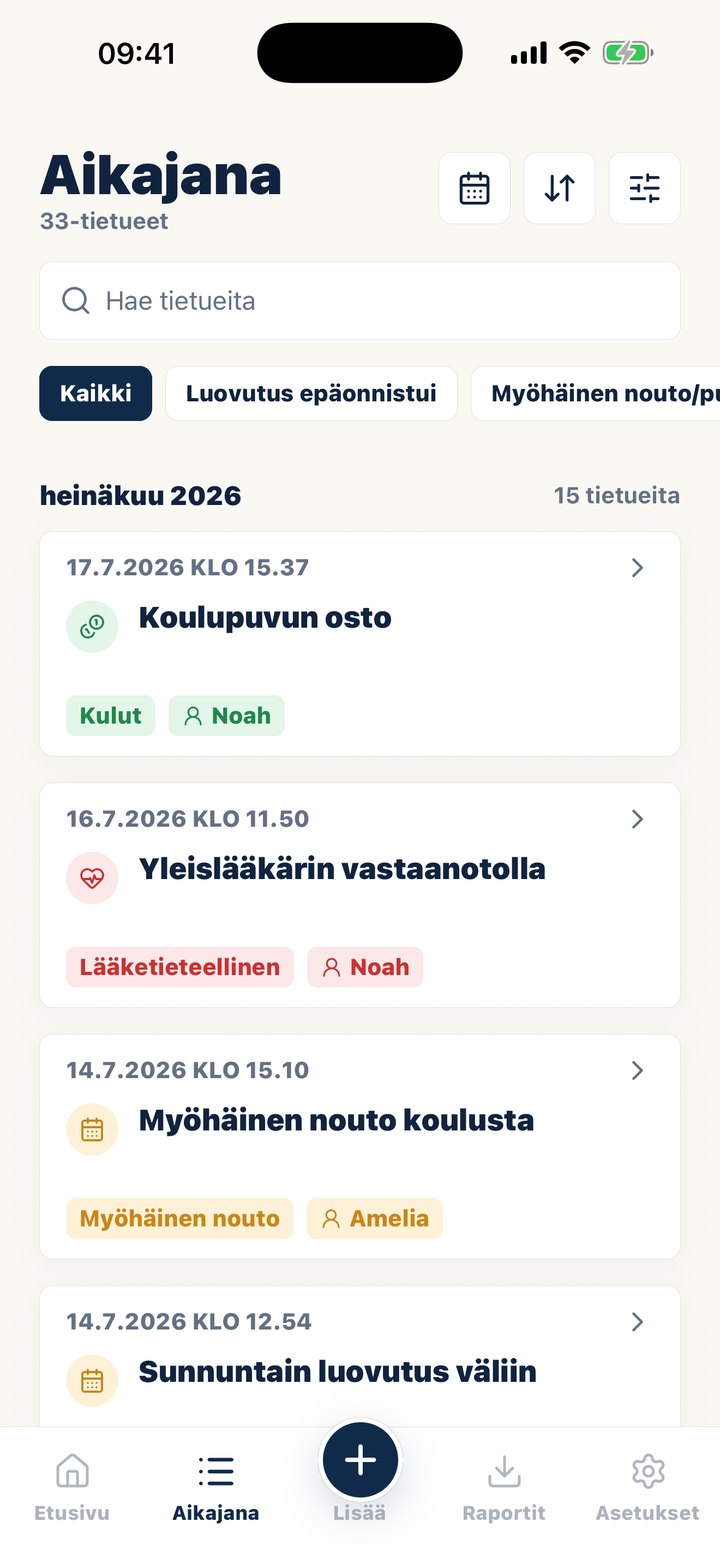 Casewellin aikajana päivätyistä merkinnöistä