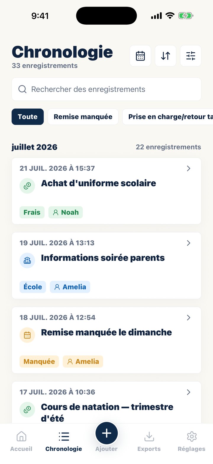 Chronologie Casewell des entrées datées