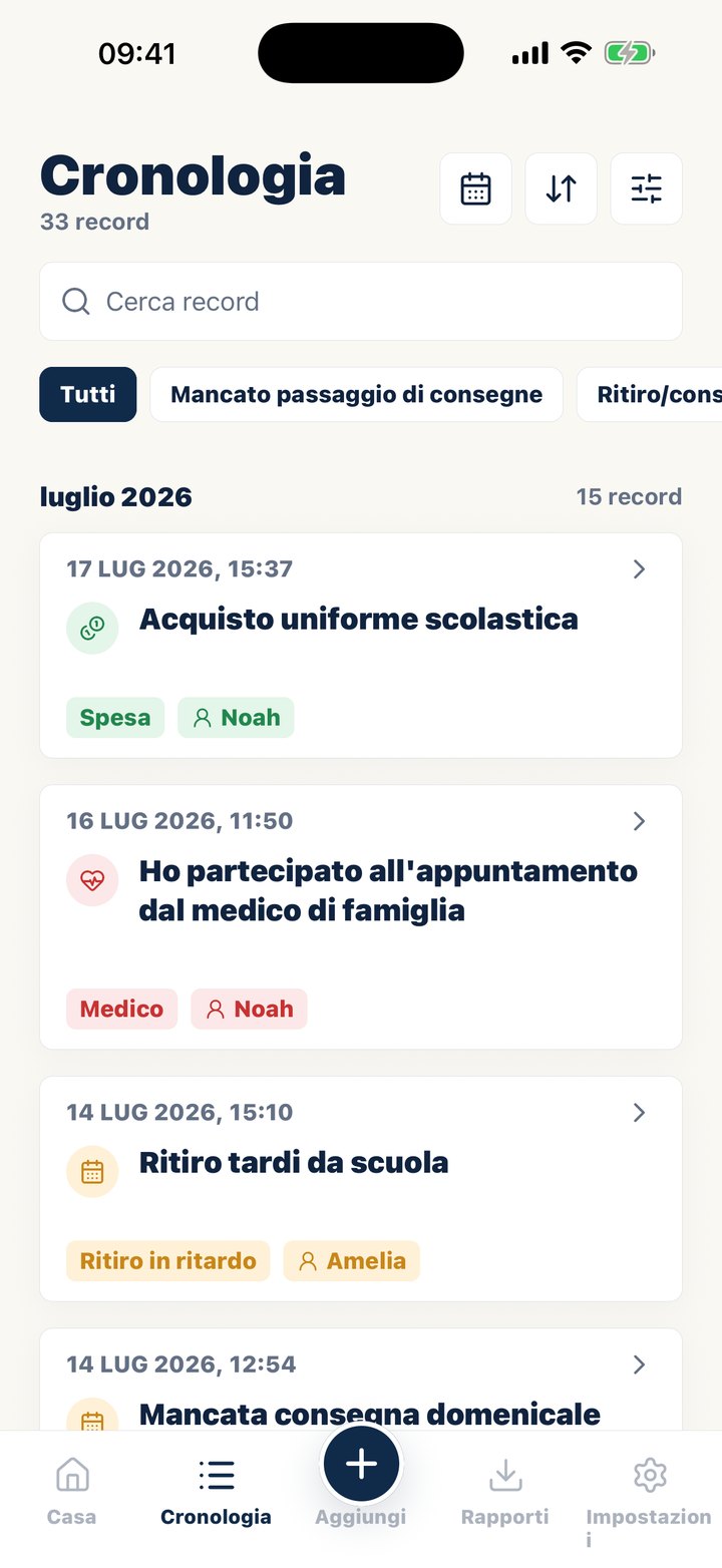 Cronologia di Casewell con annotazioni datate