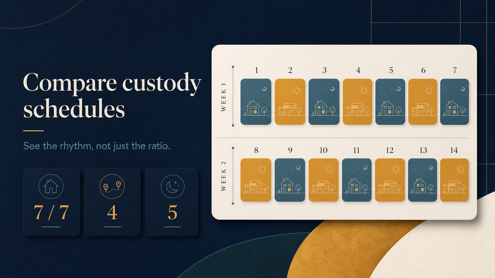 Comparación visual de cinco calendarios de custodia en dos semanas